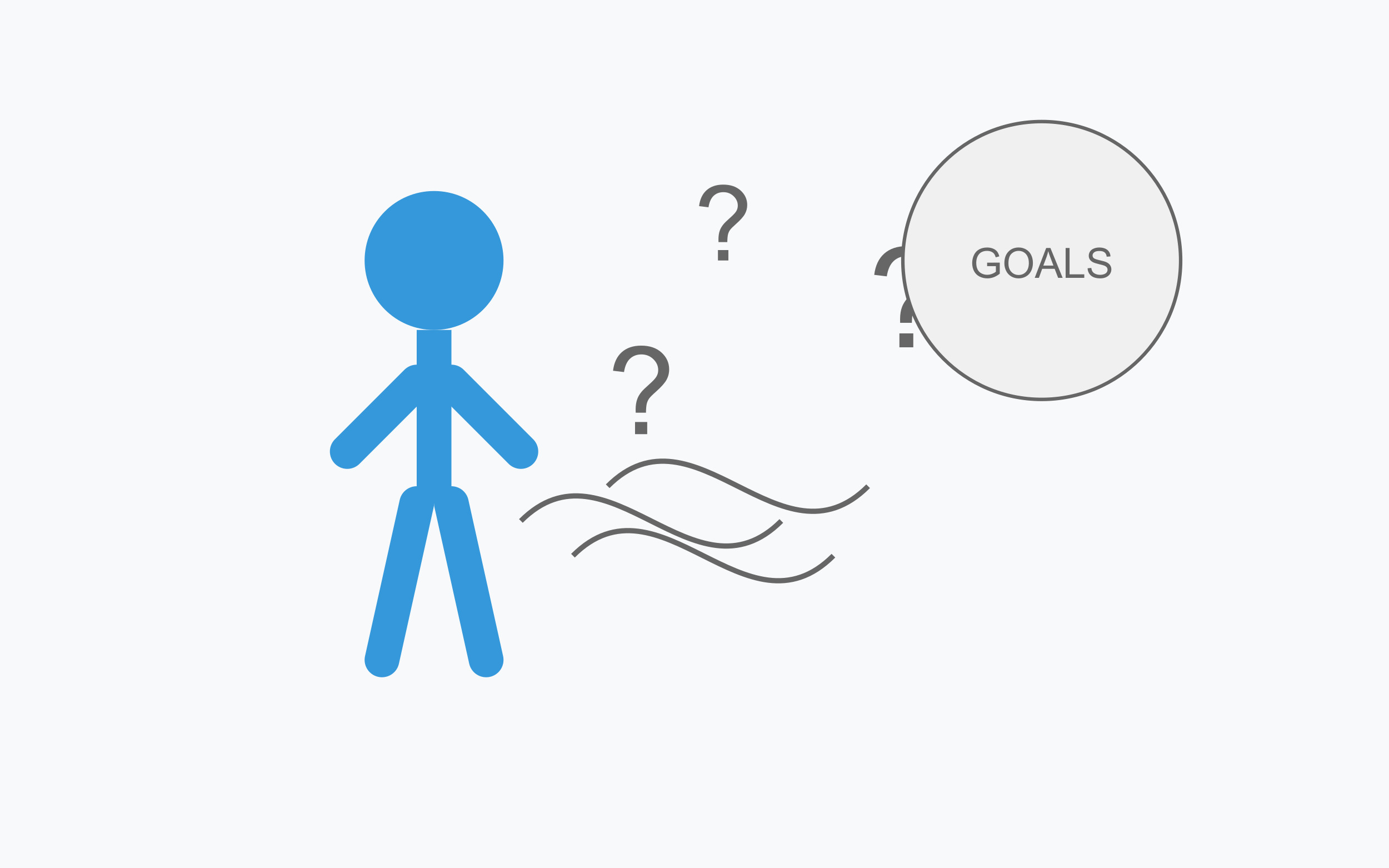 Person struggling with complex goal planning