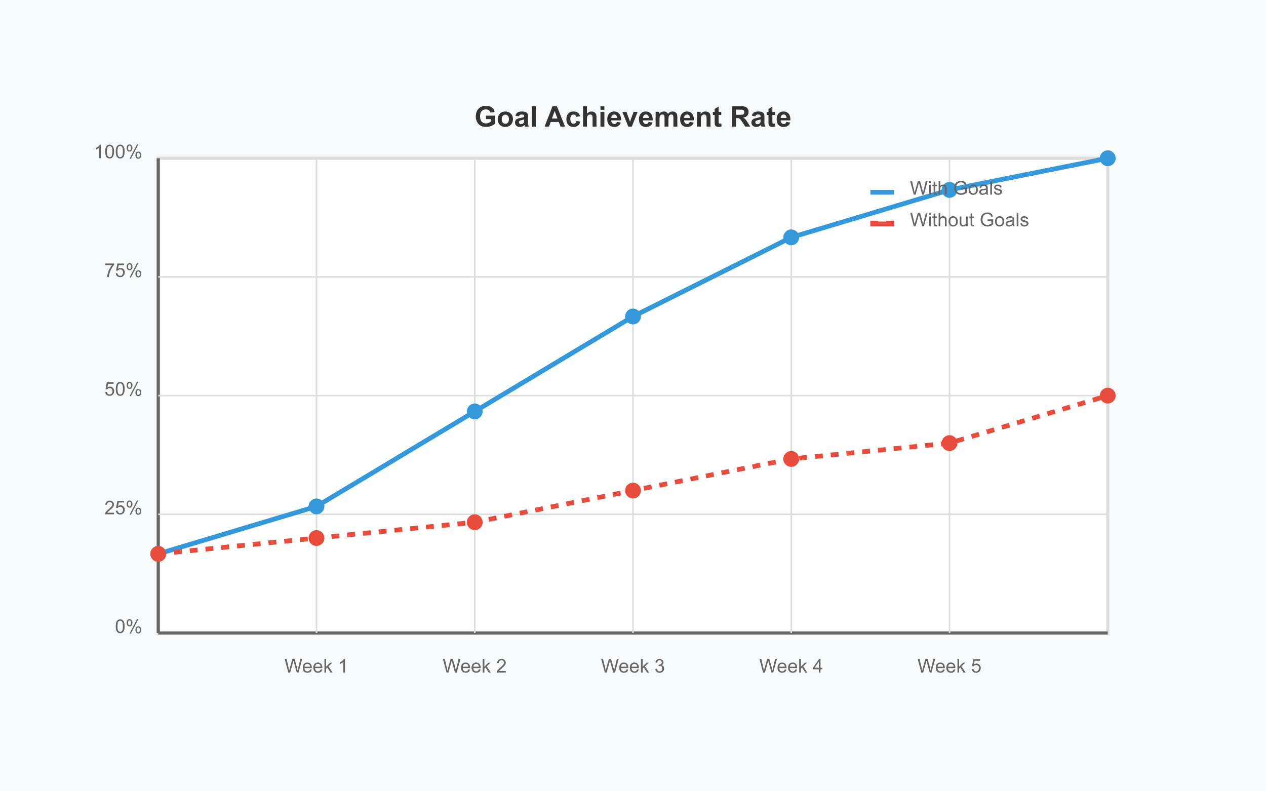 Goal setting visualization